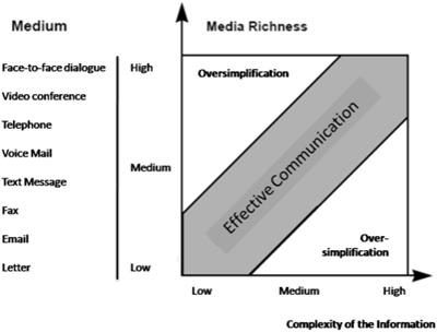 Impact of Immediacy of Feedback on Continuous Intentions to Use Online Learning From the Student Perspective